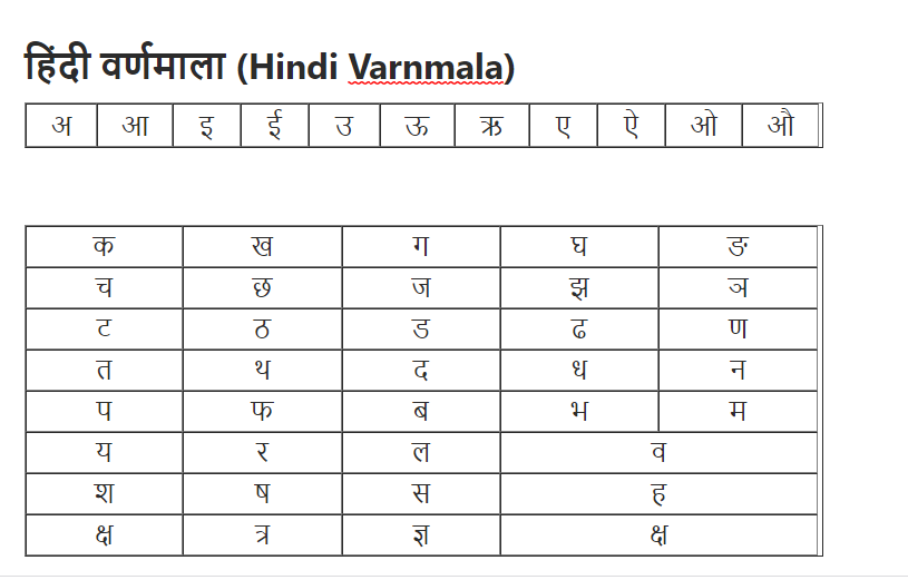hindi varnmala image हिंदी वर्णमाला 