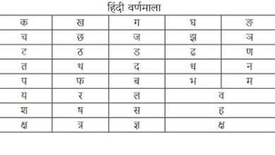 हिंदी वर्णमाला Varnmala in Hindi
